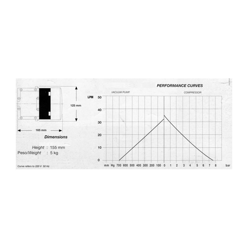 Bomba de Pistón Vacío: 700mbar Caudal: 1.9m3/h