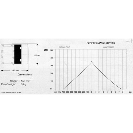 Bomba de Pistón Vacío: 700mbar Caudal: 1.9m3/h