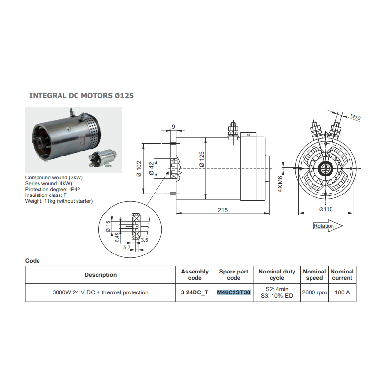 Moto-Bomba Hidráulica de Alta Presión, 2200 W 24VDC- 4 L/min @ 200 bar